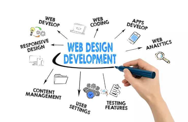 top-website-design-company-in-kaman